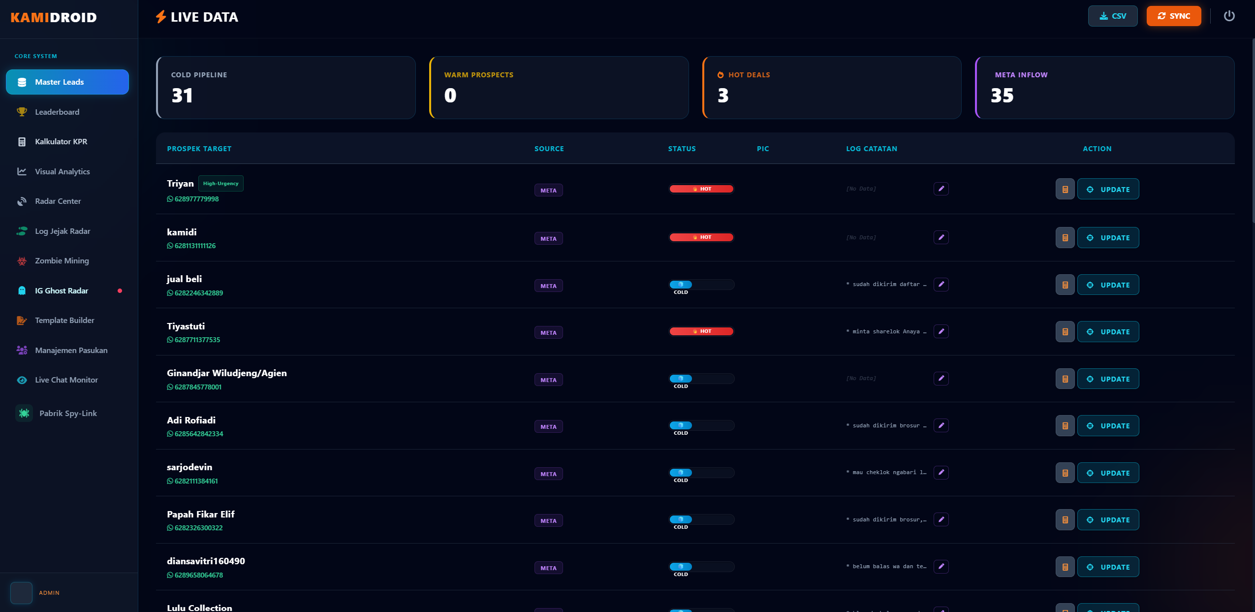 CRM Kamidroid Real-time Operational Desktop Panel